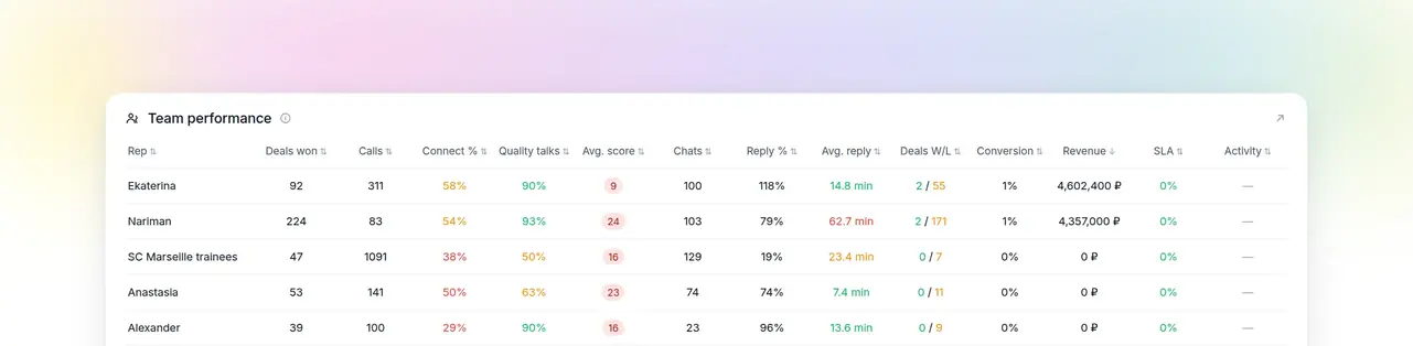 The main Rocket.Deals dashboard
