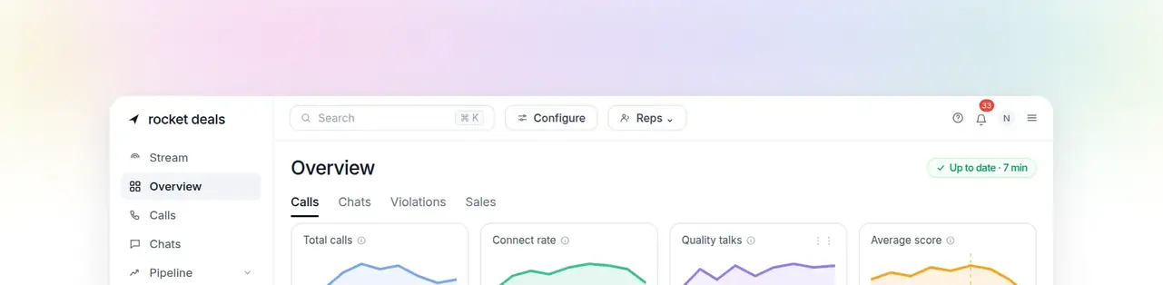 Sales team metrics