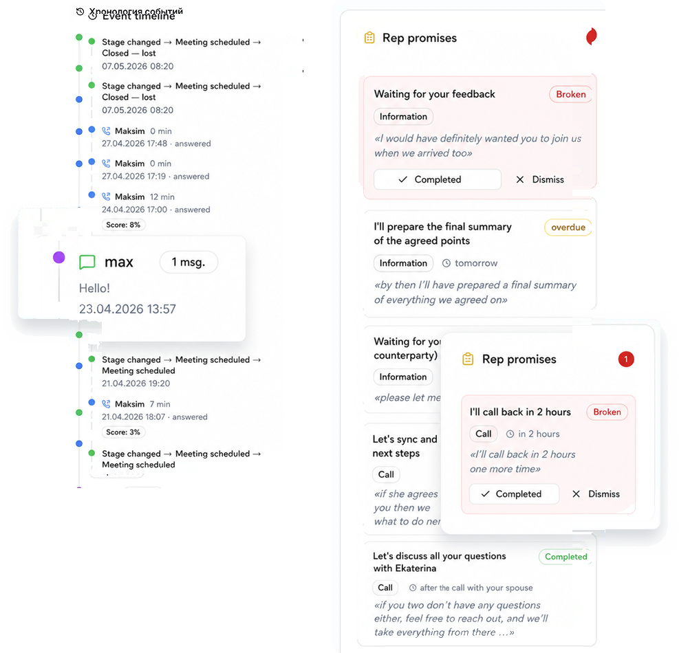 Detailed analytics for every deal