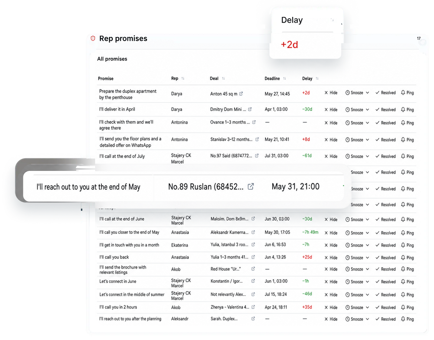 Control of rep promises (AI)